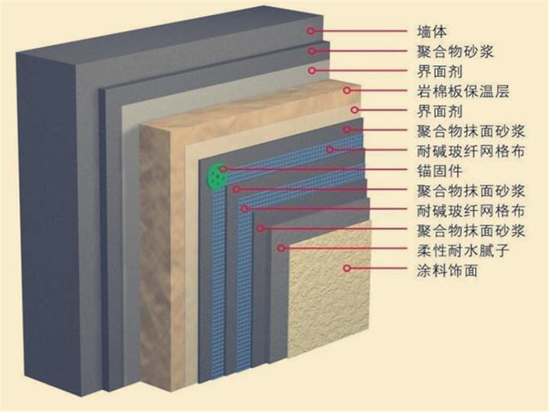 歐文斯科寧巖棉板怎么賣(mài)？-昊辰科技公司